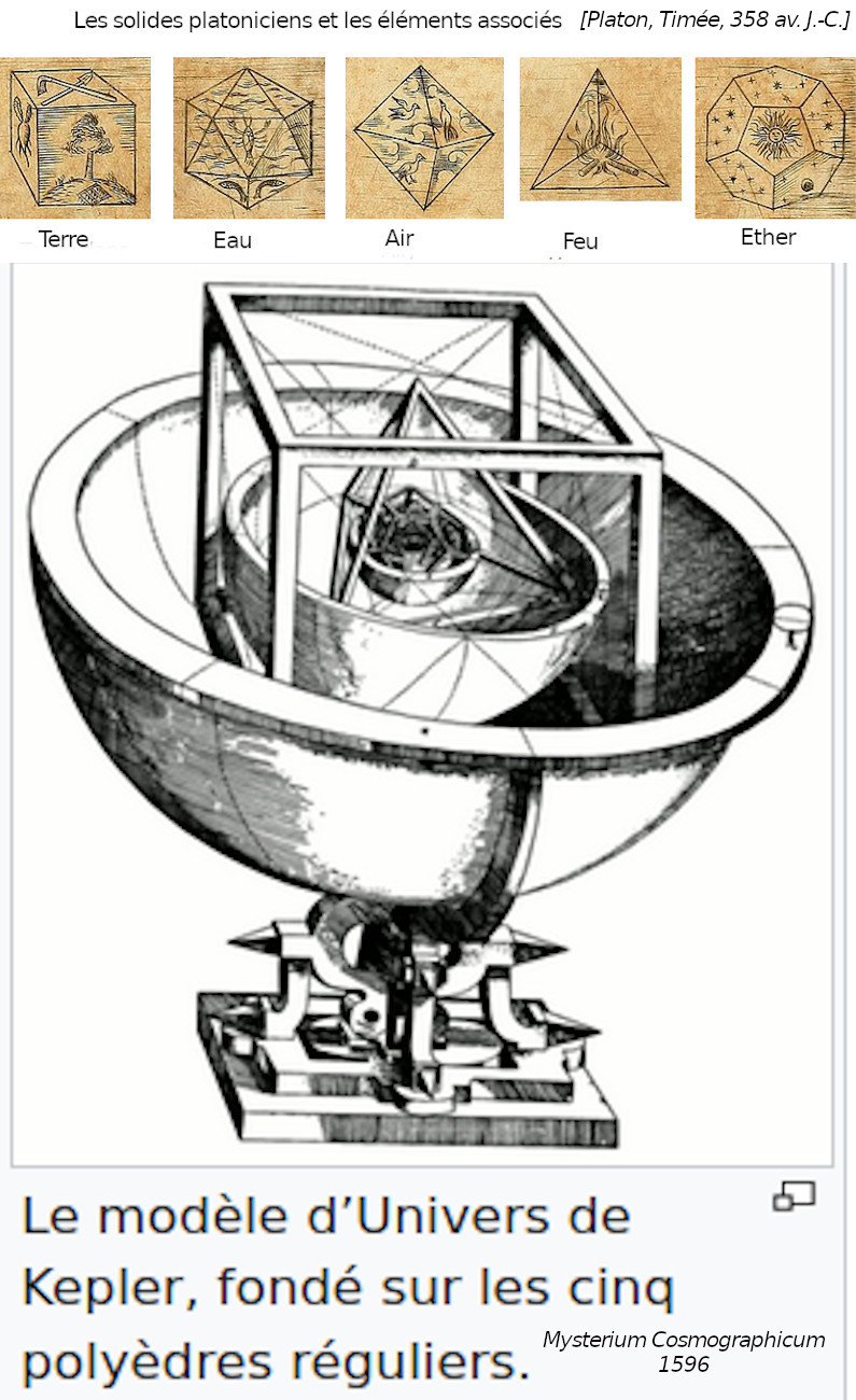 polyèdres réguliers Platon Kepler.jpg